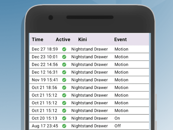 Kini SafeAlert - Wi - Fi Tamper Alert Device with Real - Time SMS, Email & Push Notifications - Kinisium LLC