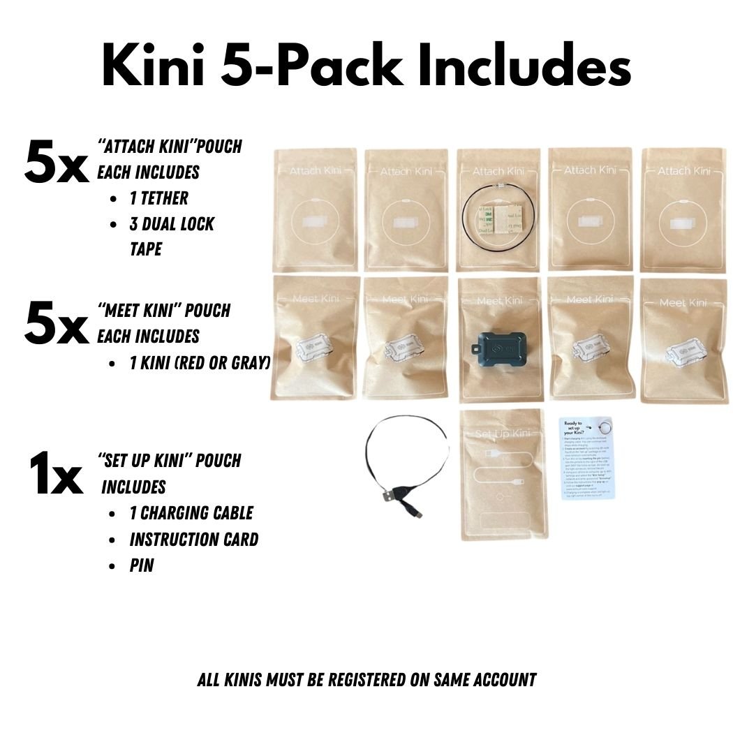 Graphic showing what is included with a Kini 3-Pack. Kini Wireless Motion Sensor 5 Pack) and the corresponding packaging.