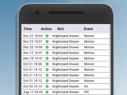 Kini SafeAlert - Wi - Fi Tamper Alert Device with Real - Time SMS, Email & Push Notifications - Kinisium LLC